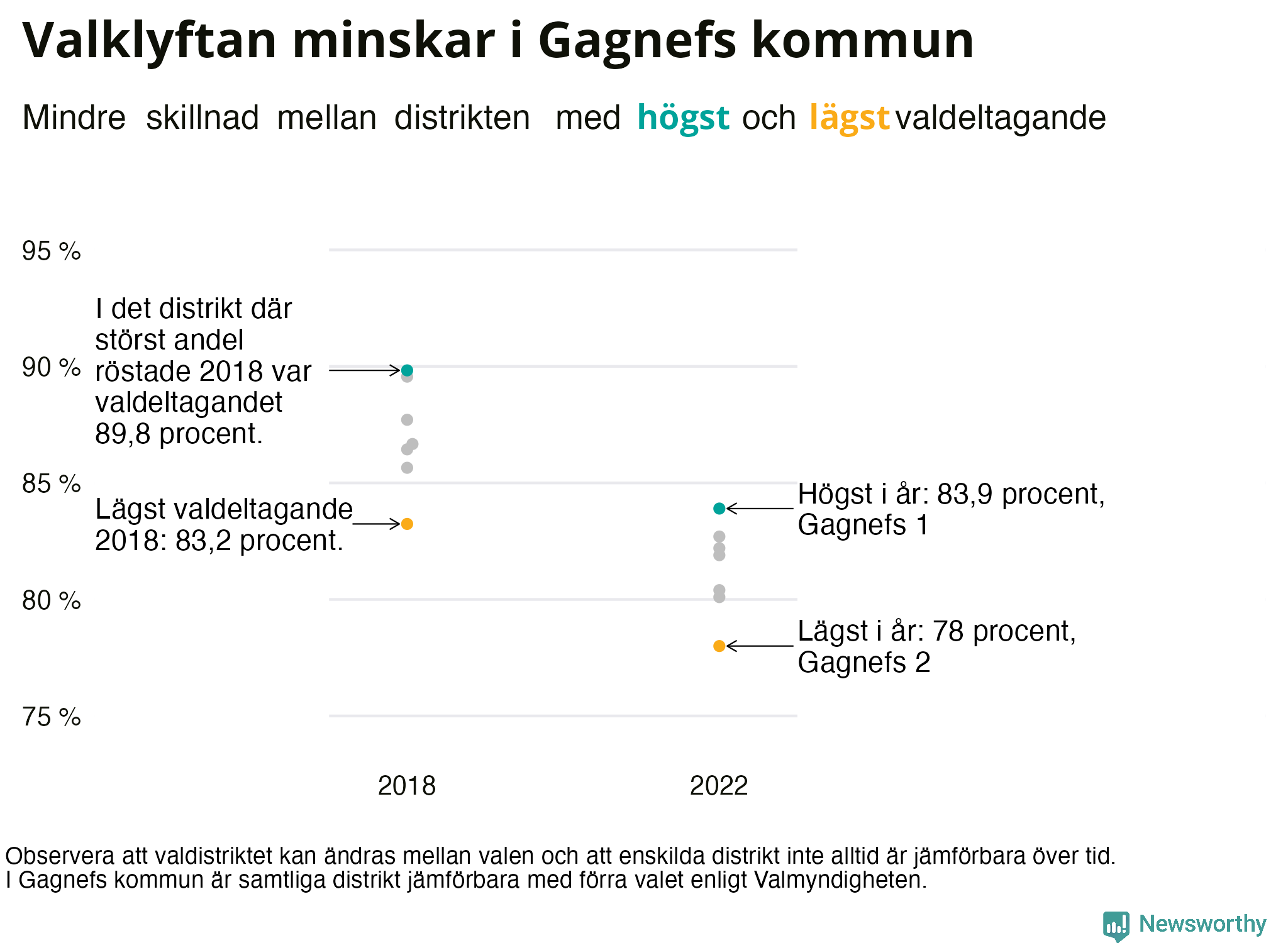 Valdeltagande per valdistrikt i Gagnefs kommun
